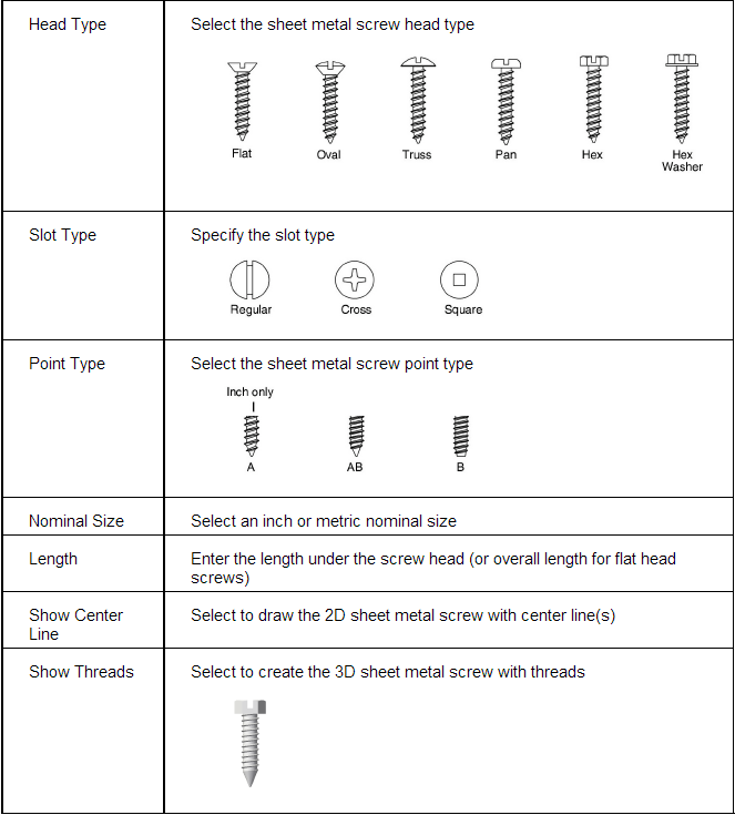 Different types of Sheet Metal Screws